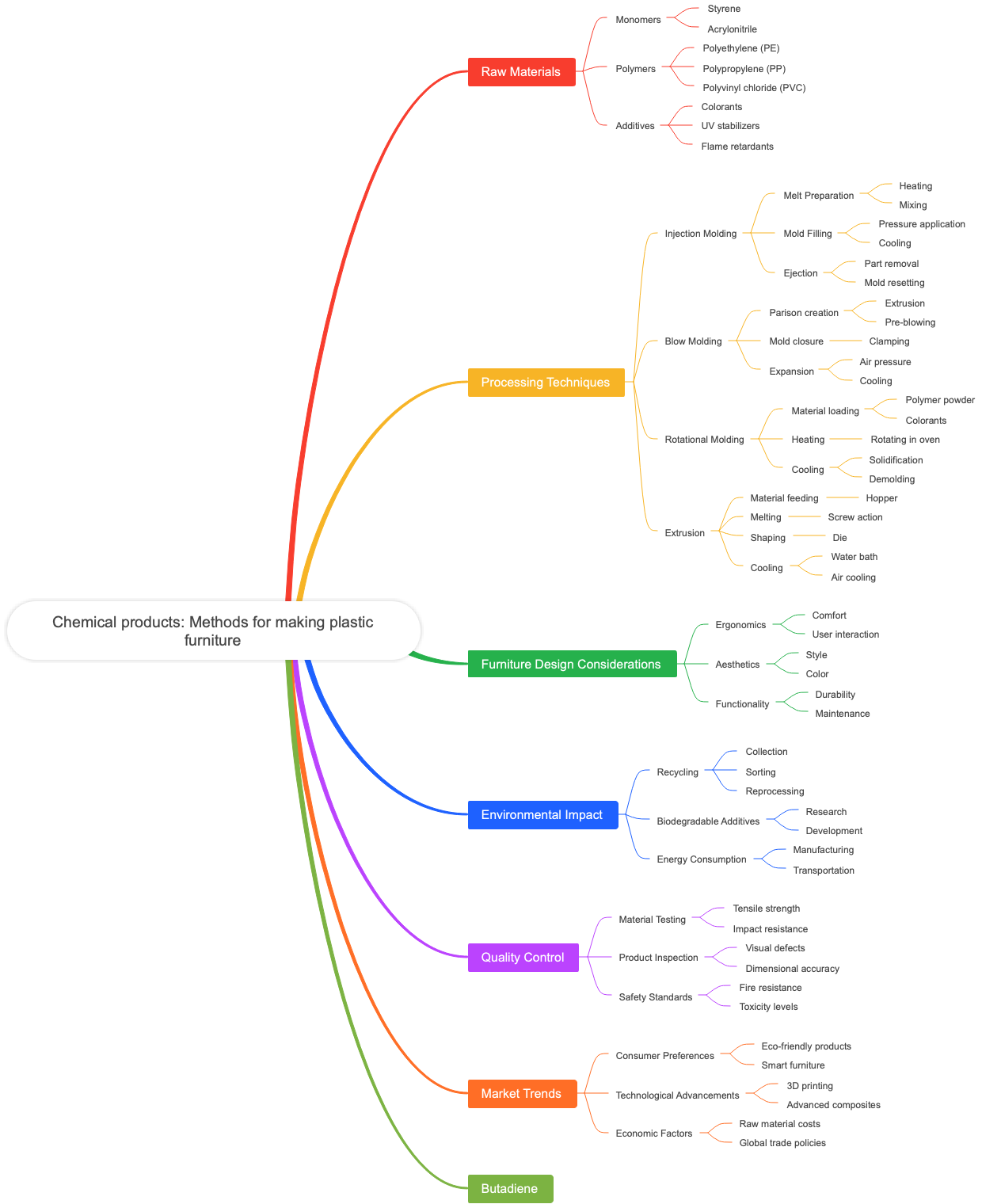 Chemical products: Methods for making plastic furniture