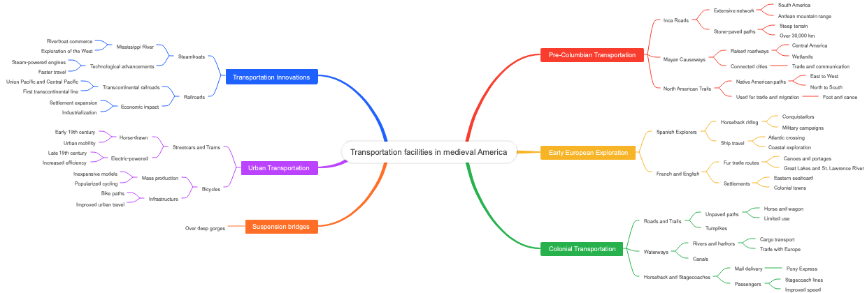 Transportation facilities in medieval America