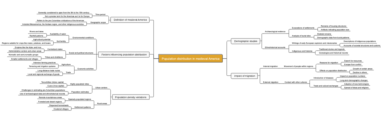 Population distribution in medieval America