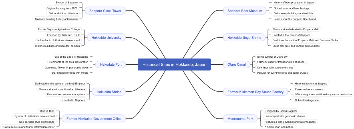 Historical Sites in Hokkaido, Japan