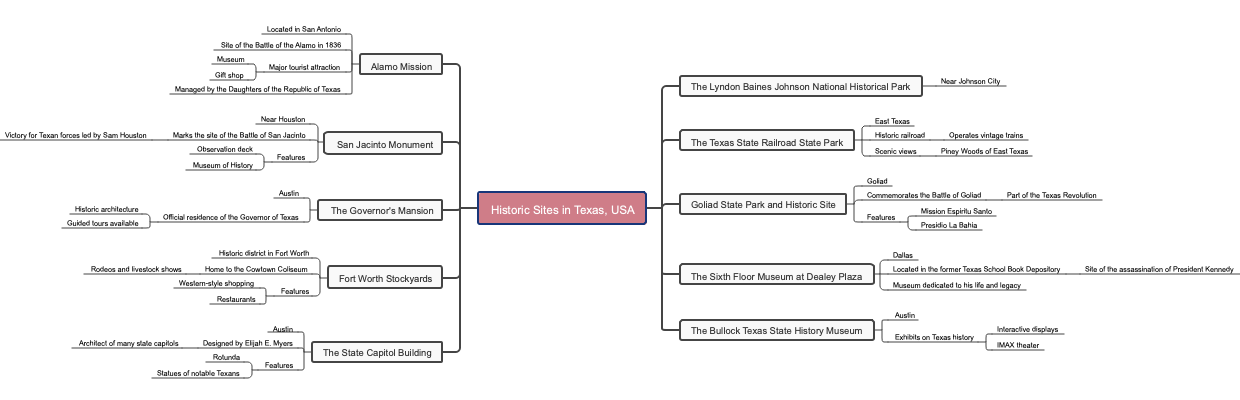 Historic Sites in Texas, USA