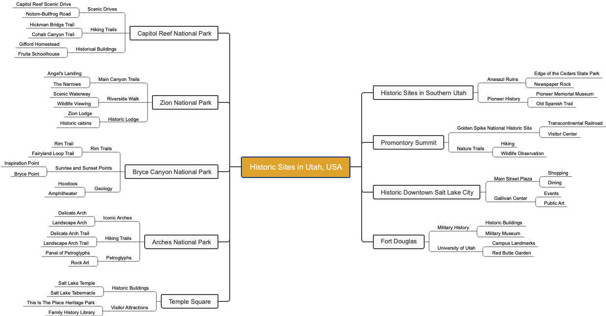 Historic Sites in Utah, USA
