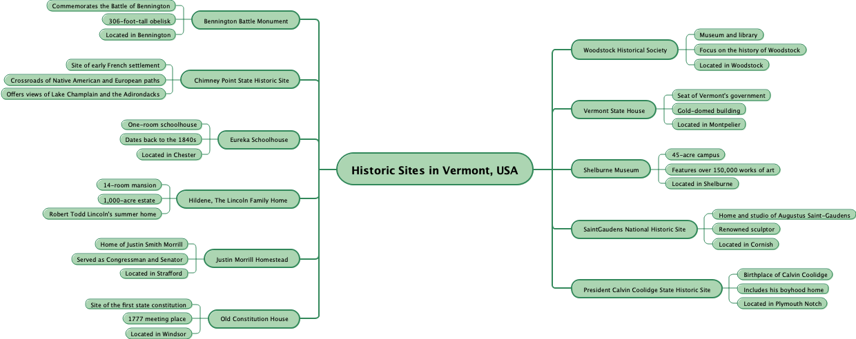 Historic Sites in Vermont, USA