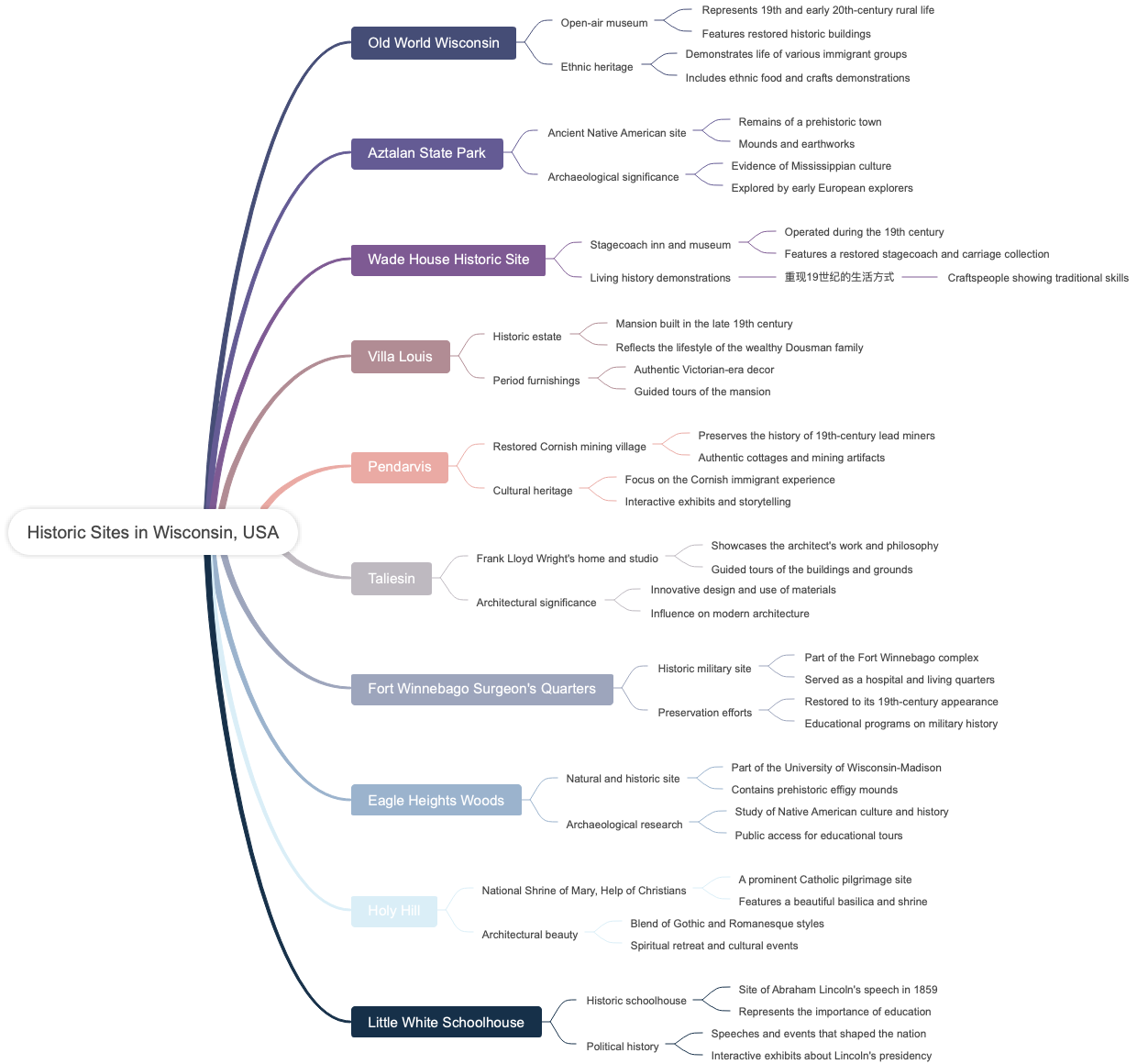 Historic Sites in Wisconsin, USA