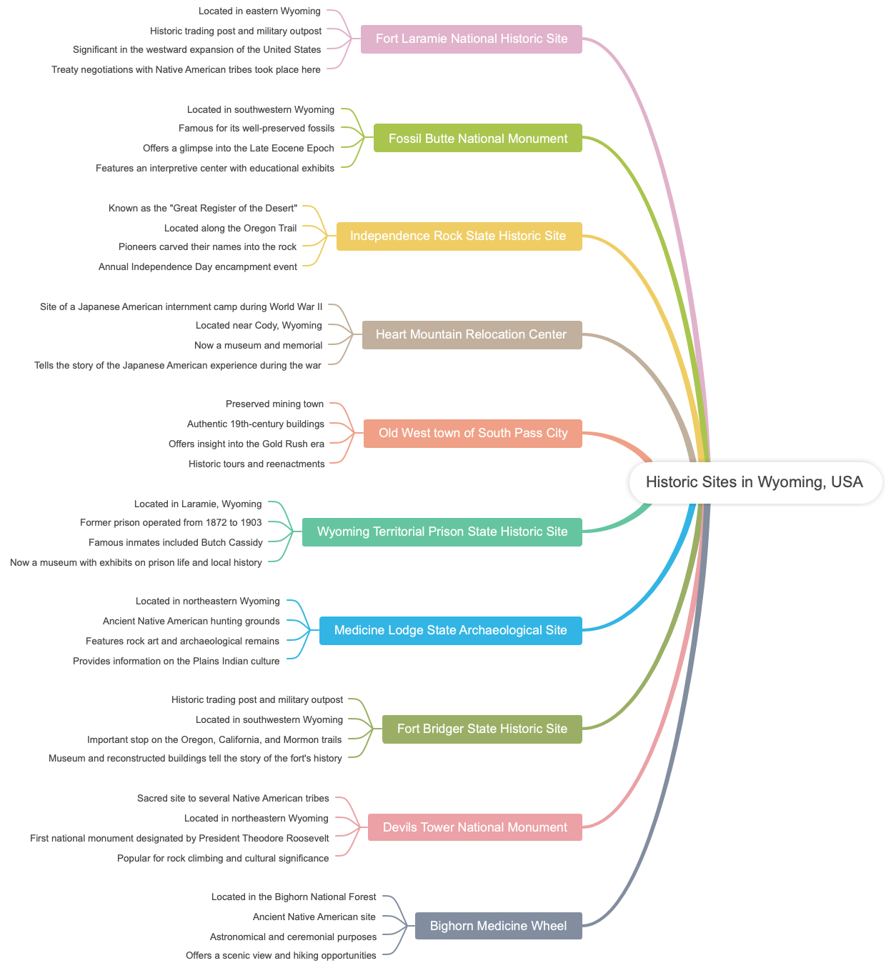 Historic Sites in Wyoming, USA
