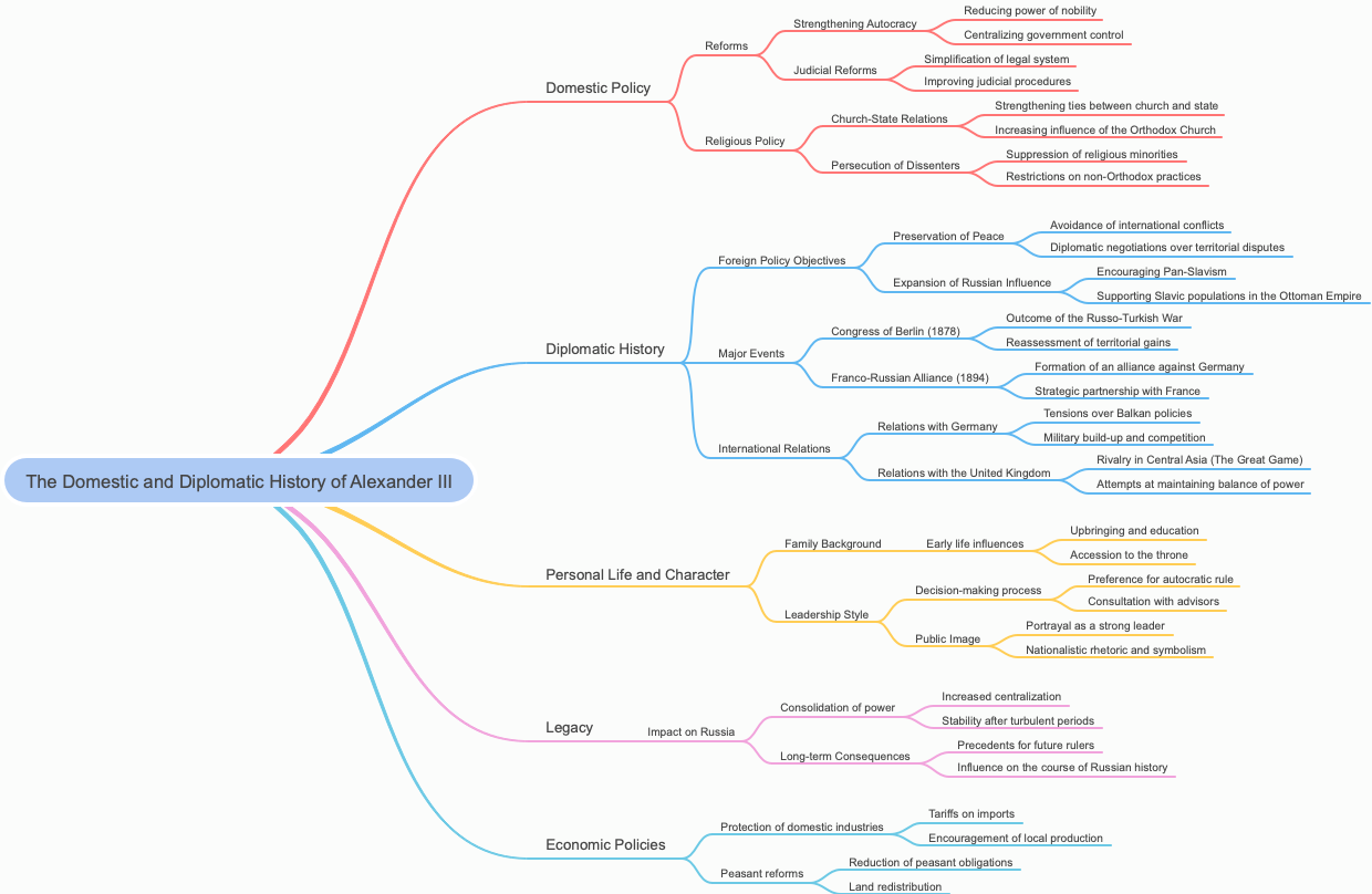 The Domestic and Diplomatic History of Alexander III