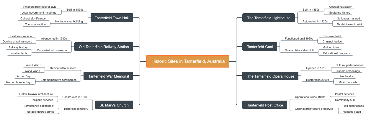 Historic Sites in Tanterfield, Australia