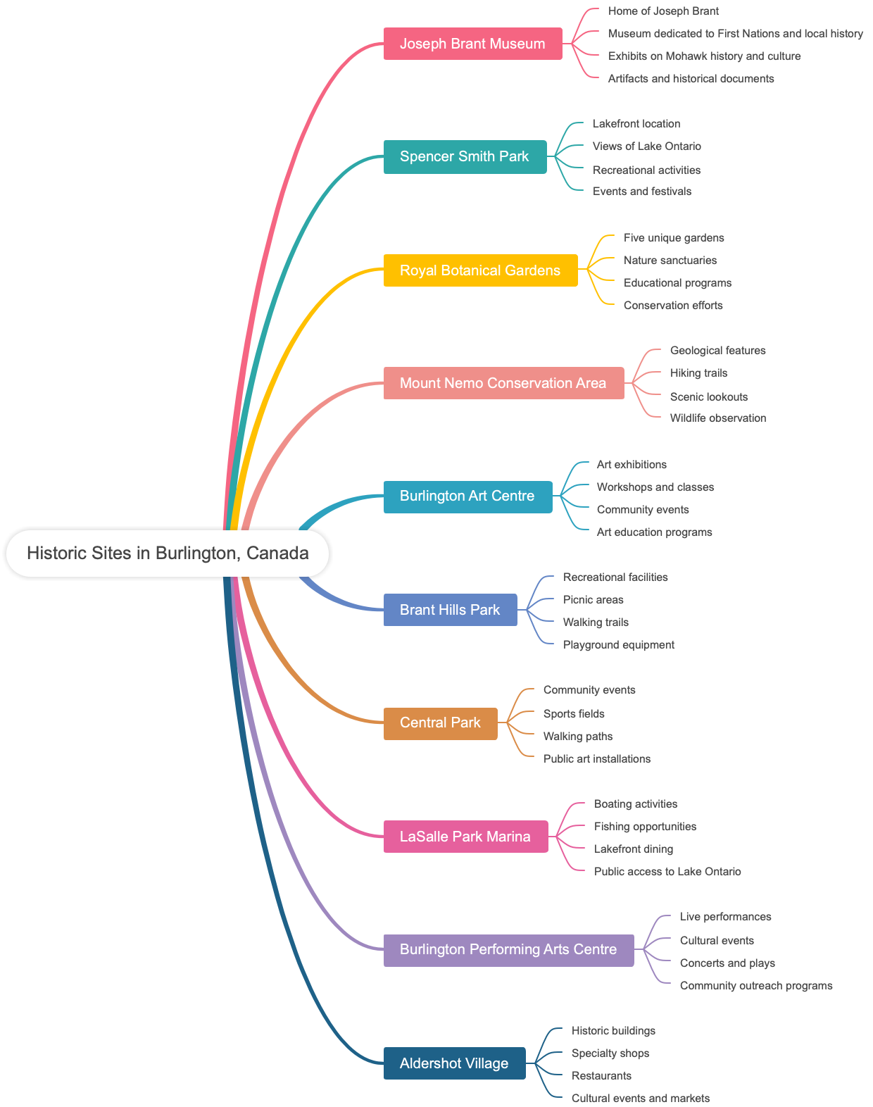 Historic Sites in Burlington, Canada
