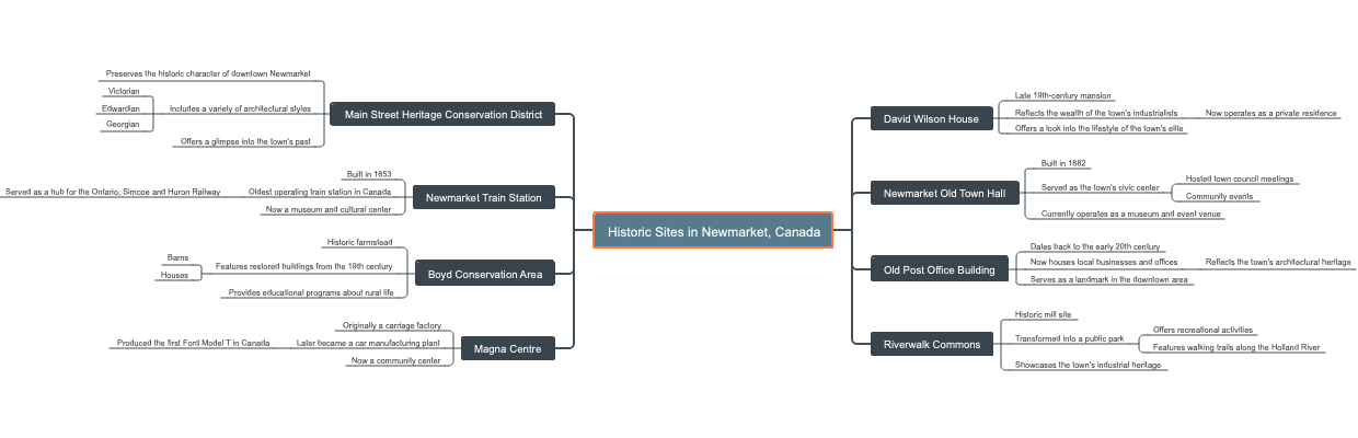 Historic Sites in Newmarket, Canada