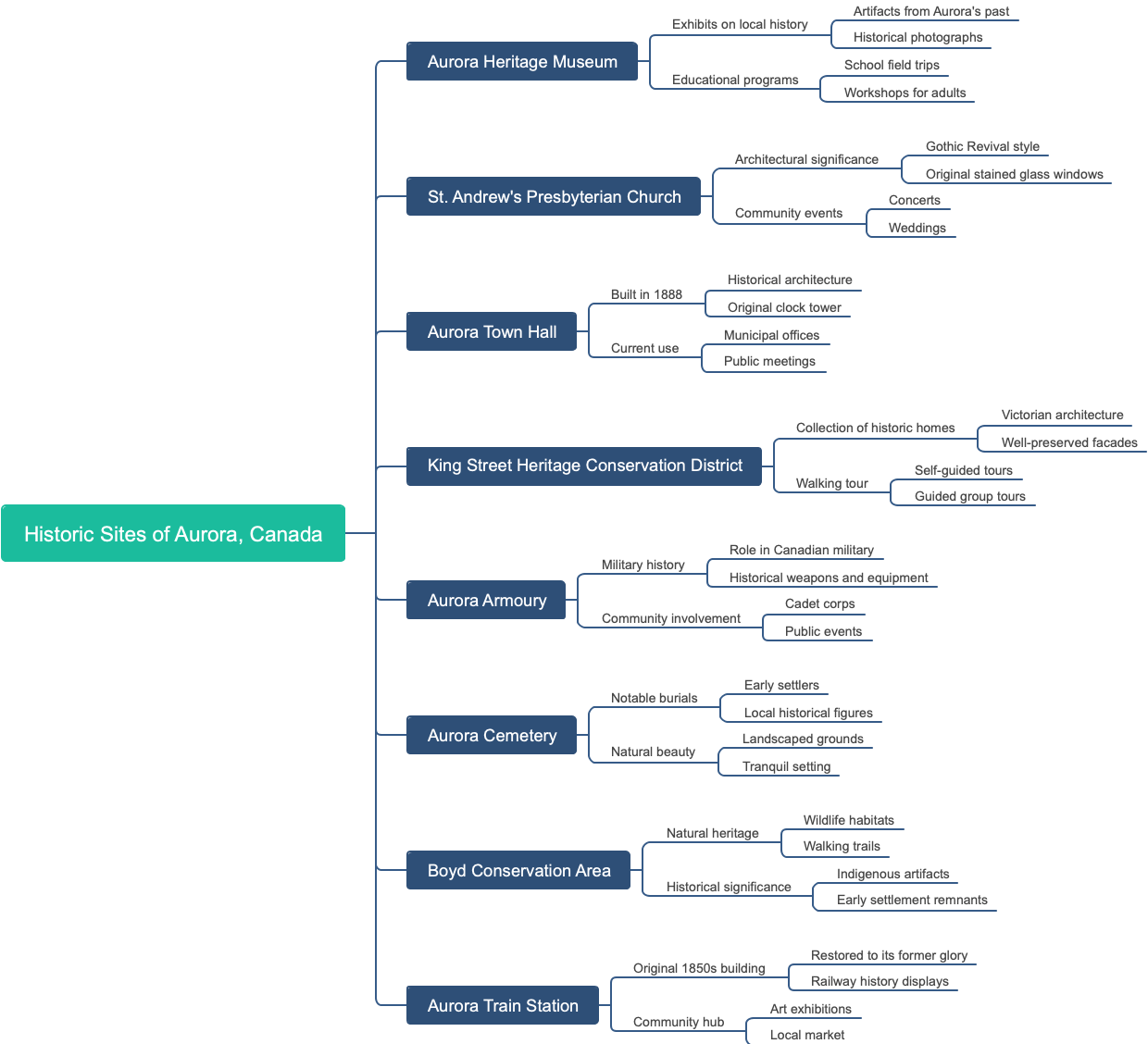 Historic Sites of Aurora, Canada