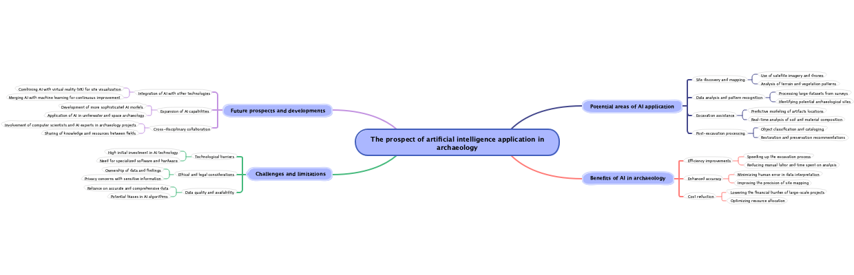 The prospect of artificial intelligence application in archaeology
