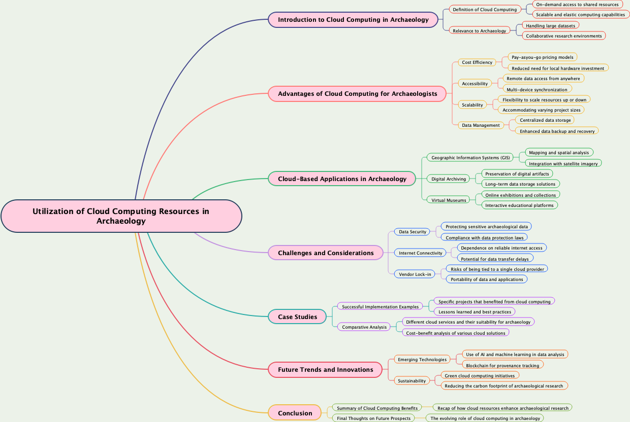 Utilization of Cloud Computing Resources in Archaeology