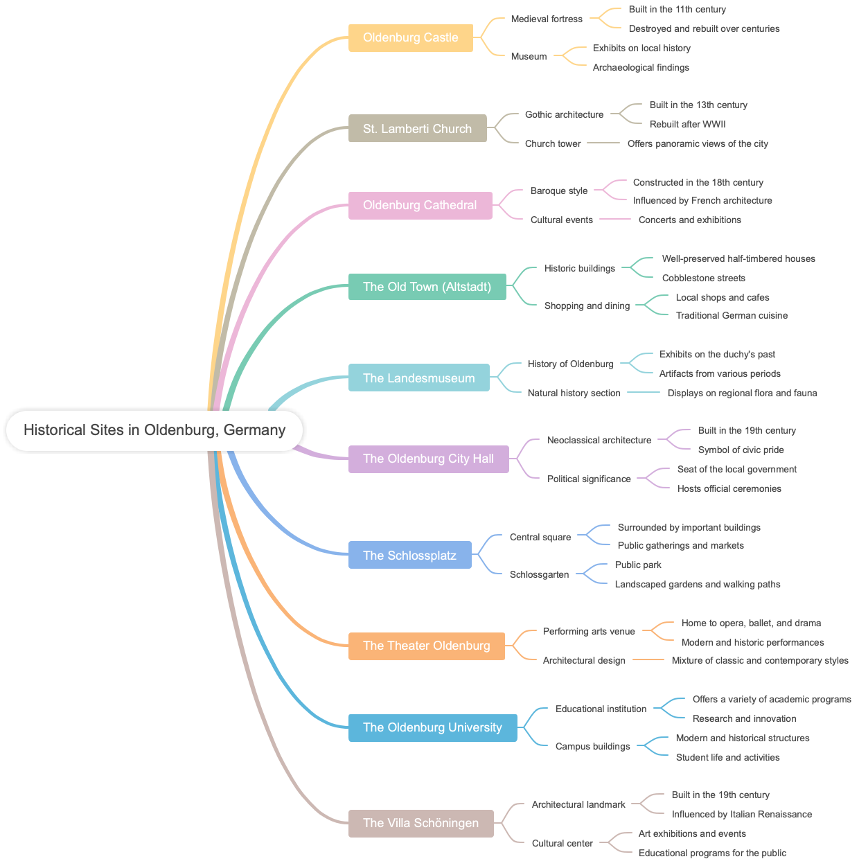 Historical Sites in Oldenburg, Germany