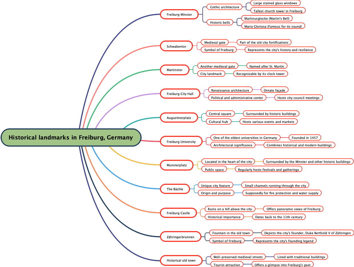 Historical landmarks in Freiburg, Germany