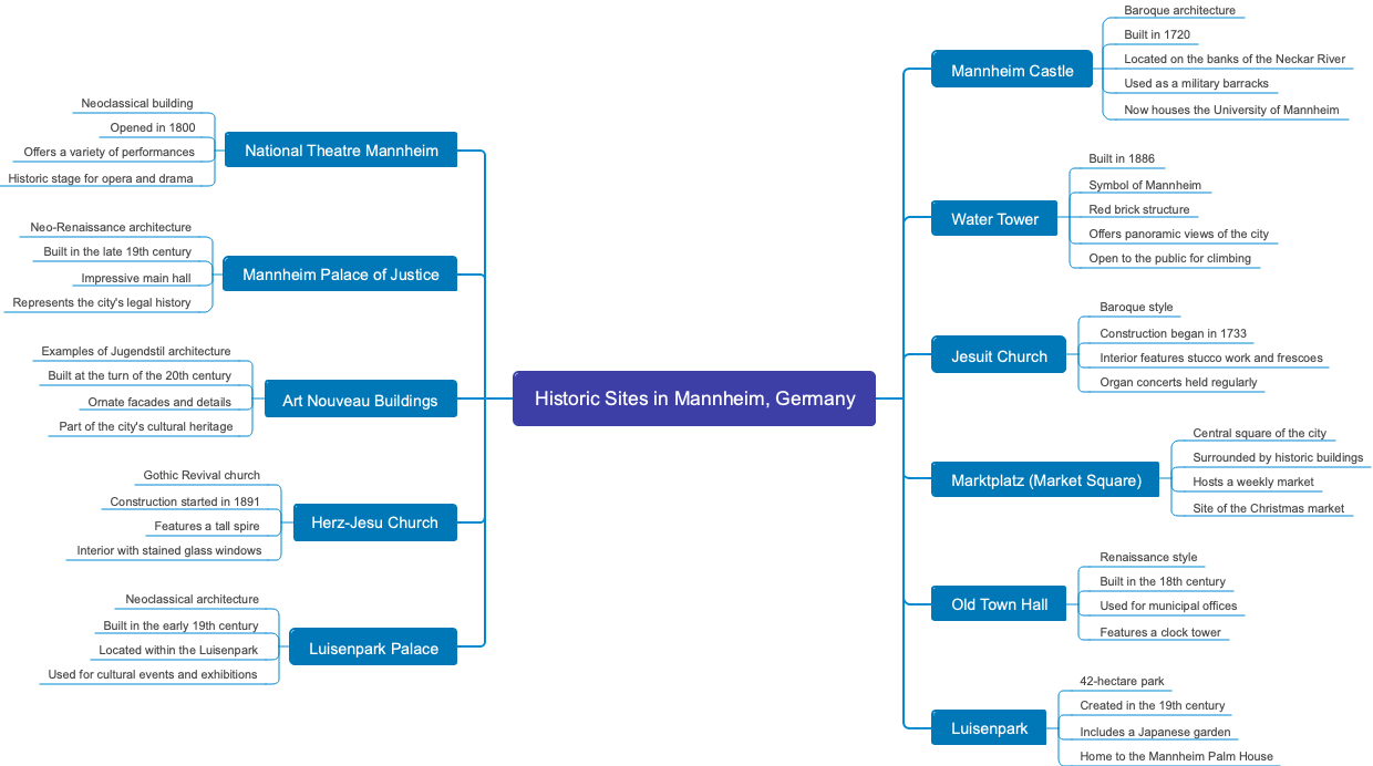 Historic Sites in Mannheim, Germany