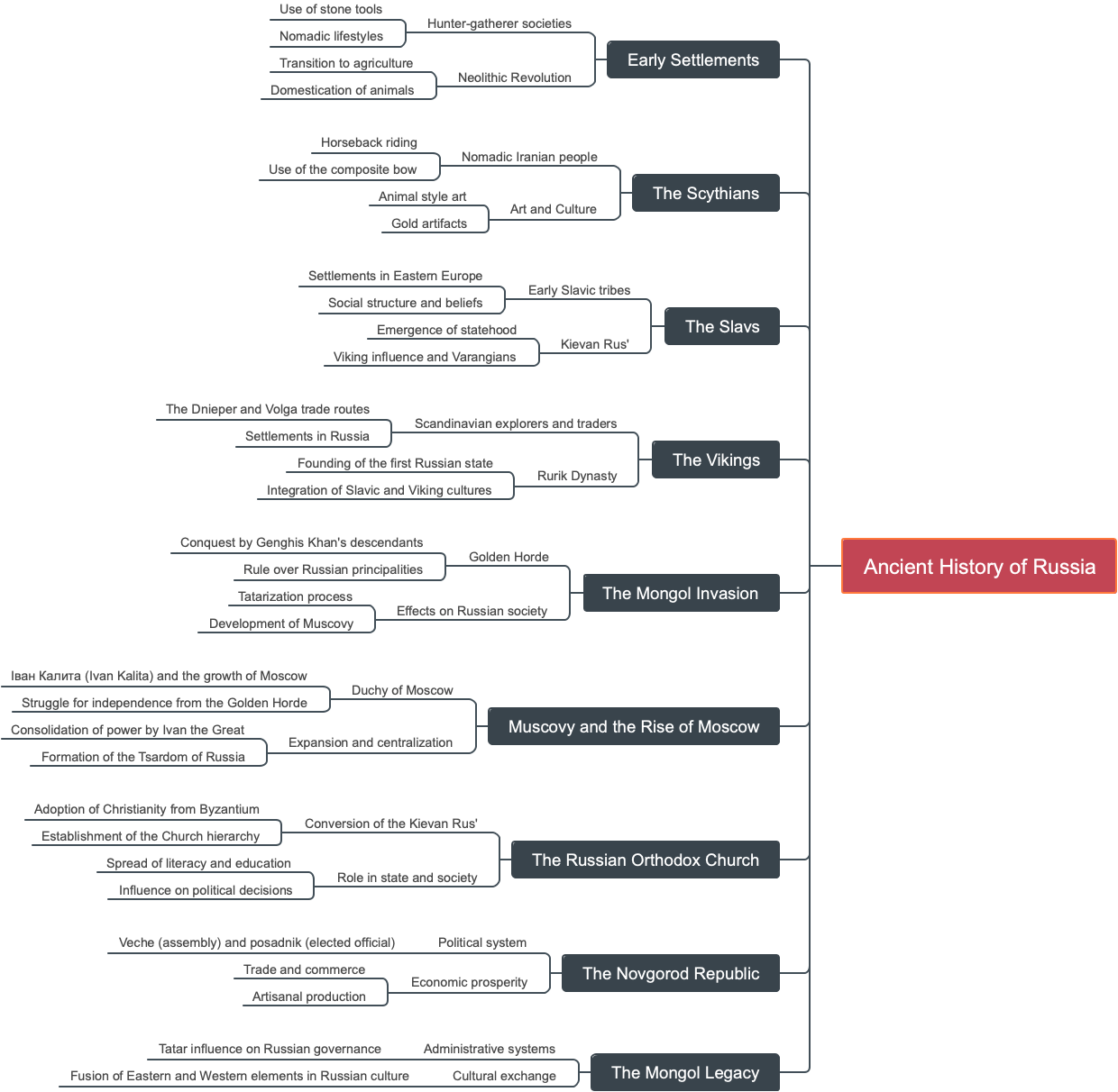 Ancient History of Russia