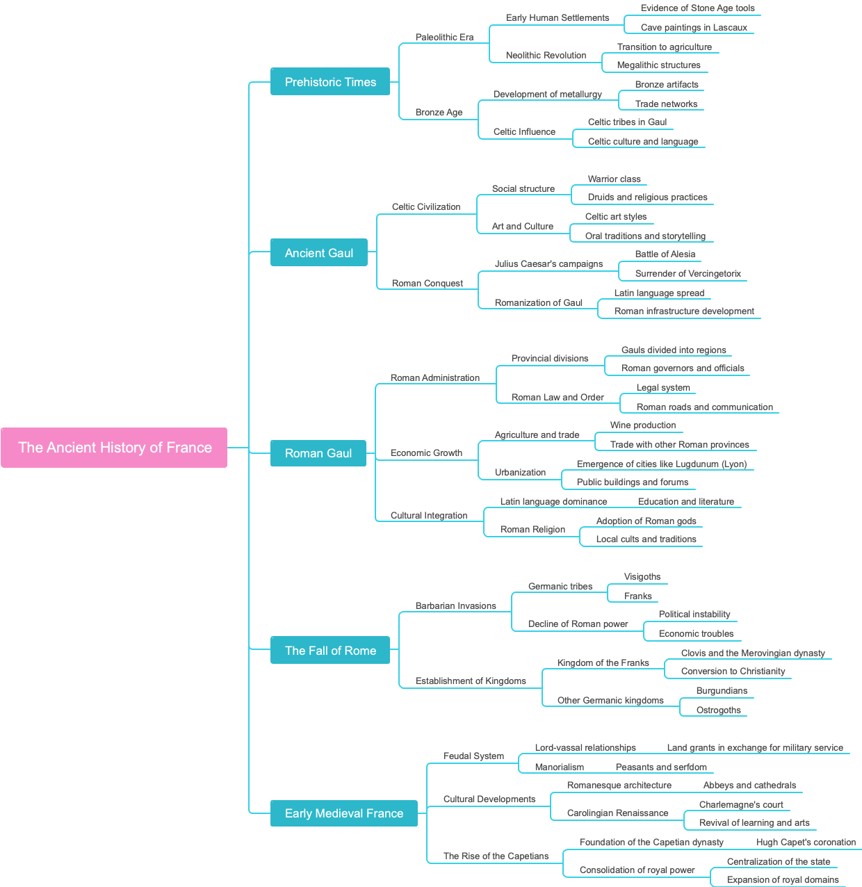 The Ancient History of France