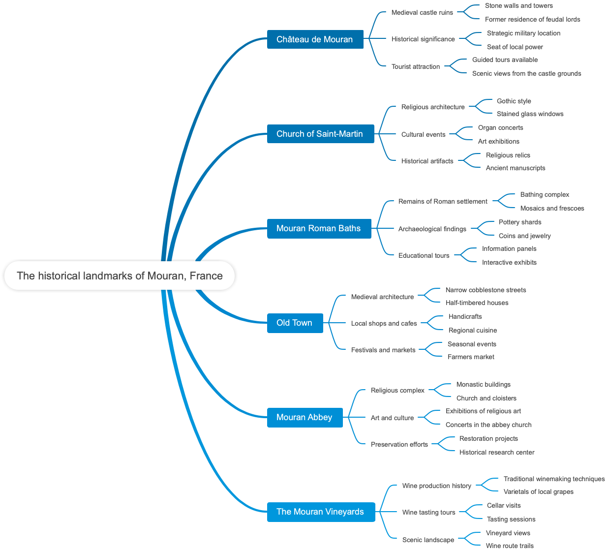 The historical landmarks of Mouran, France