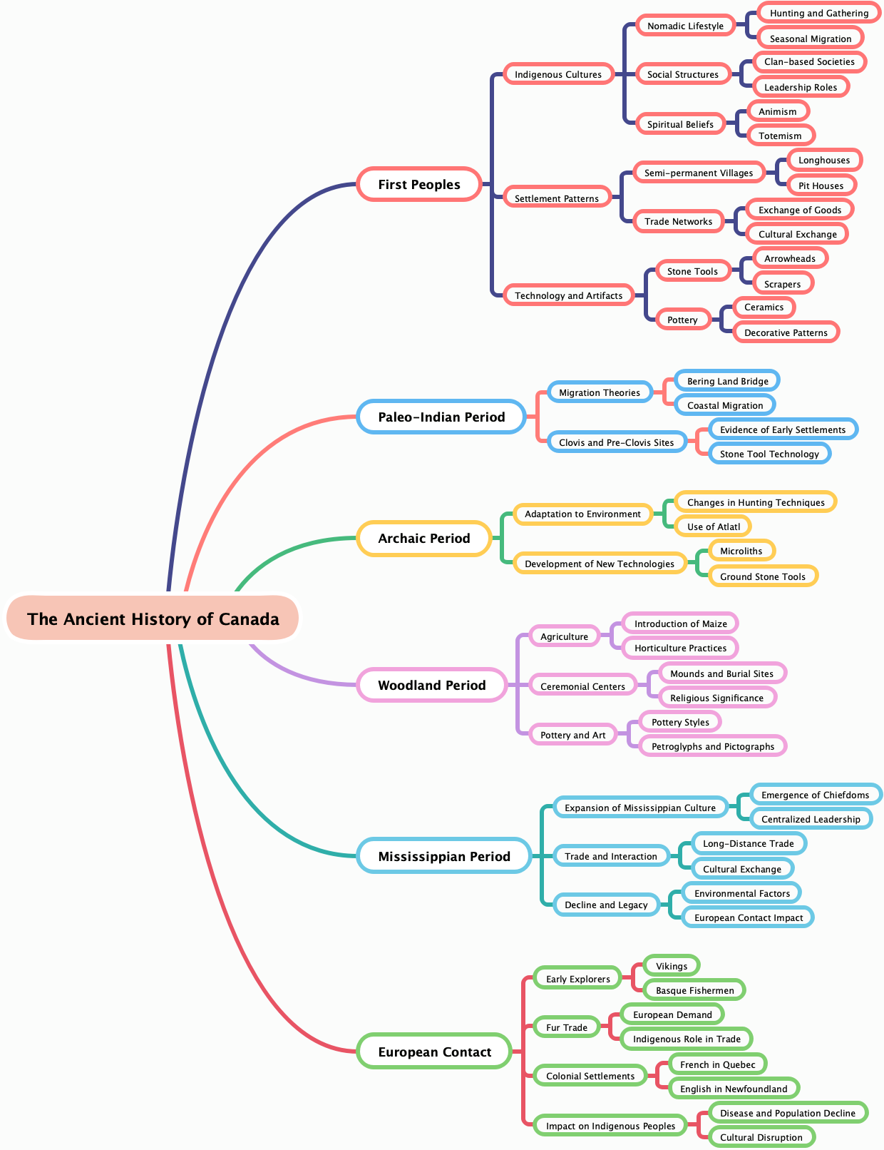 The Ancient History of Canada