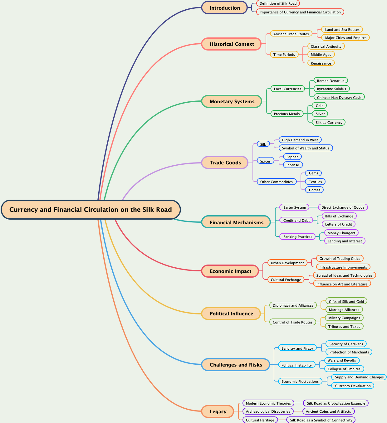 Currency and Financial Circulation on the Silk Road