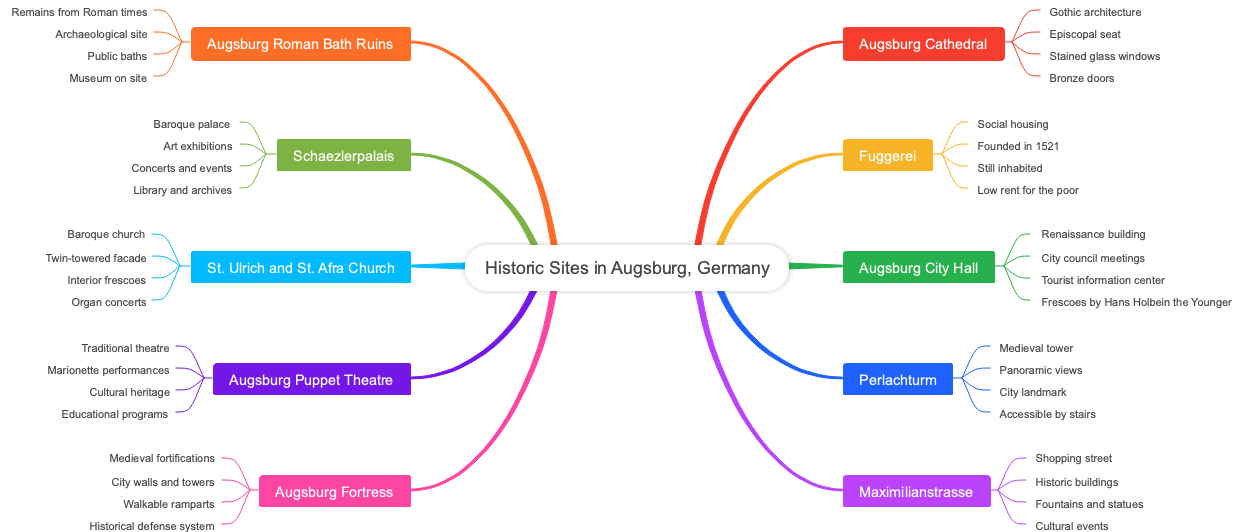 Historic Sites in Augsburg, Germany