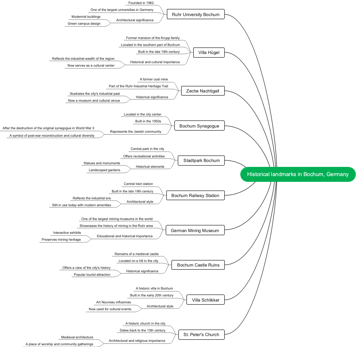 Historical landmarks in Bochum, Germany