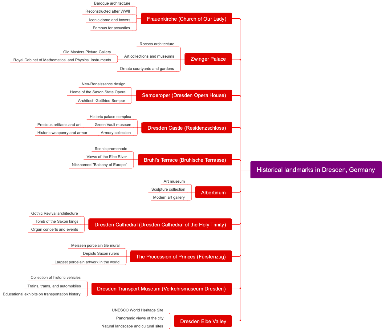 Historical landmarks in Dresden, Germany