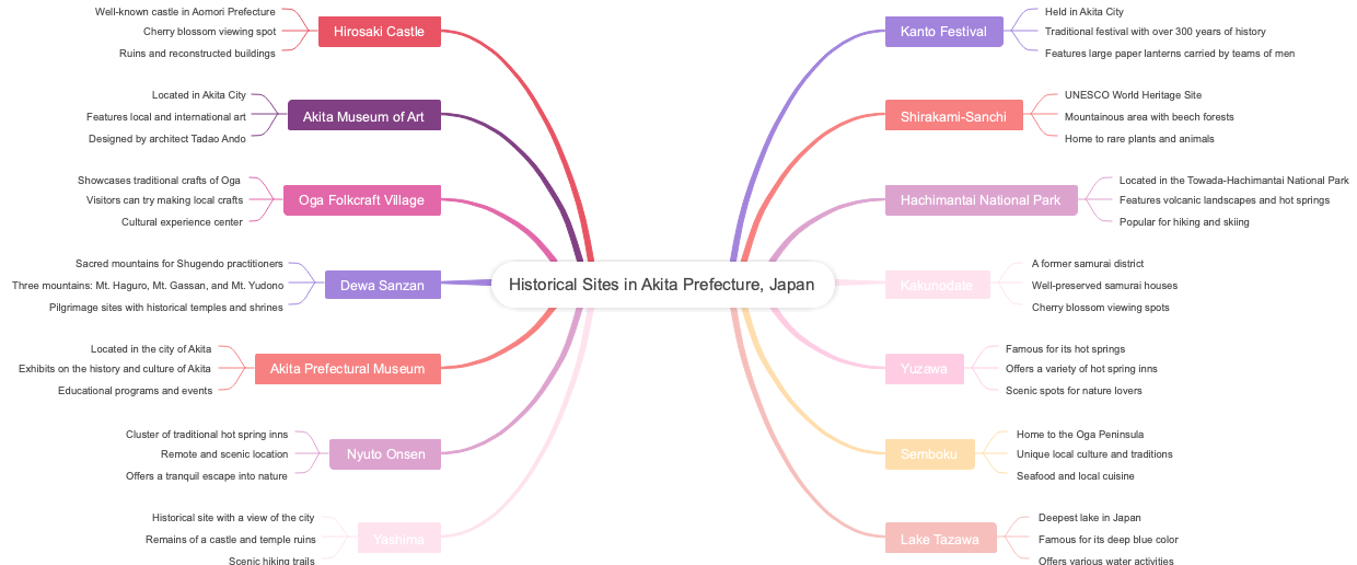 Historical Sites in Akita Prefecture, Japan