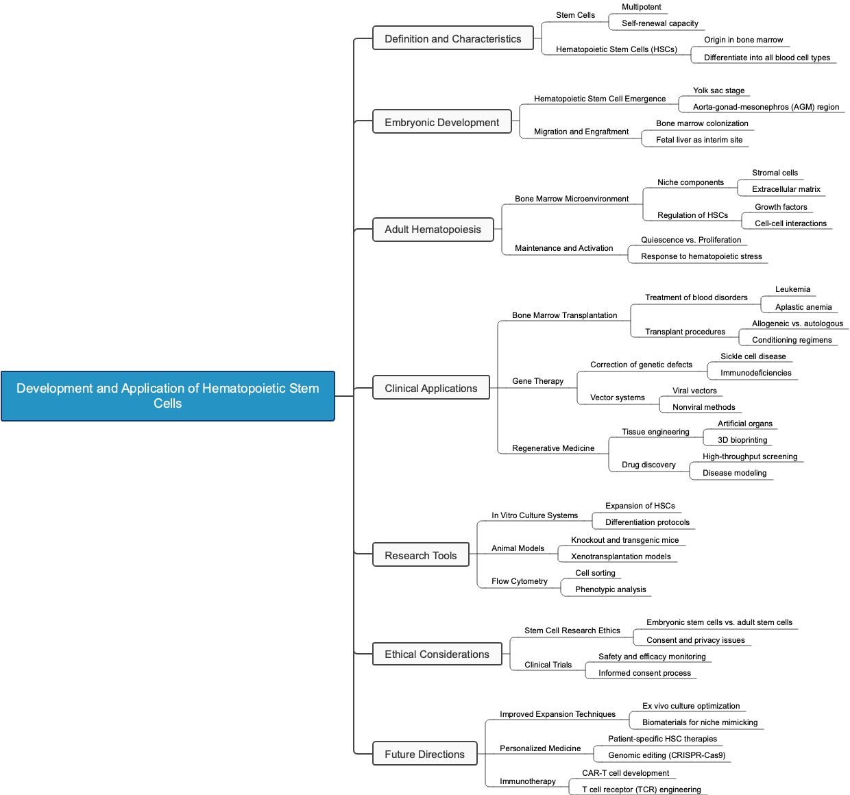 Development and Application of Hematopoietic Stem Cells