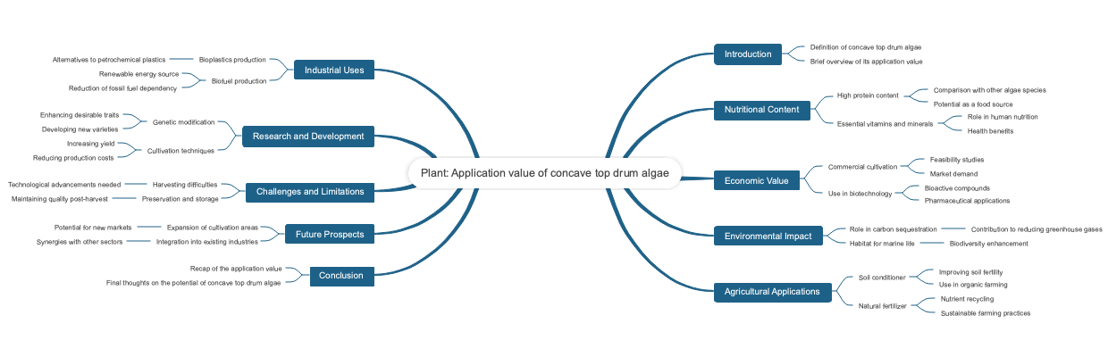 Plant: Application value of concave top drum algae