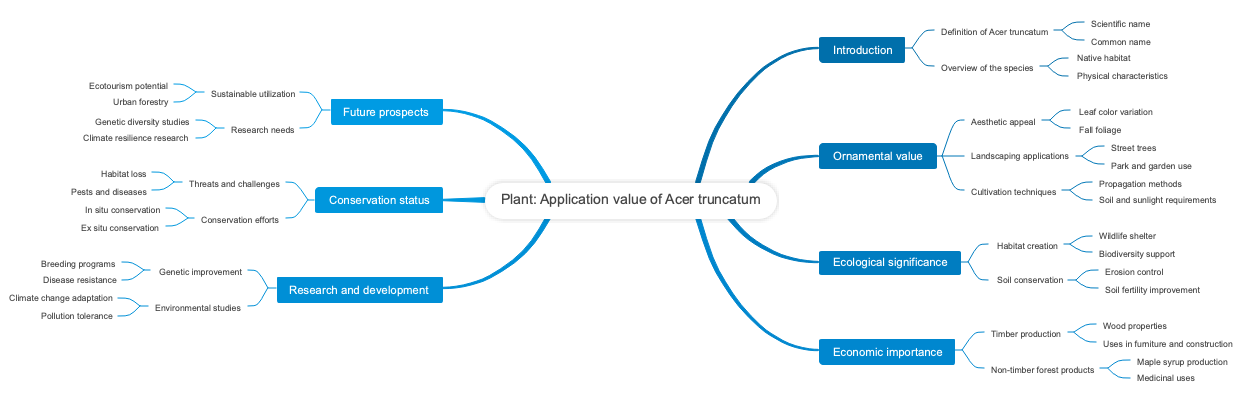 Plant: Application value of Acer truncatum