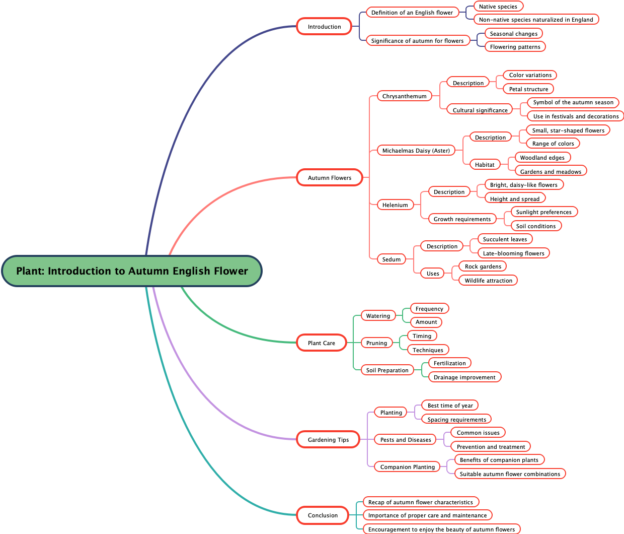 Plant: Introduction to Autumn English Flower