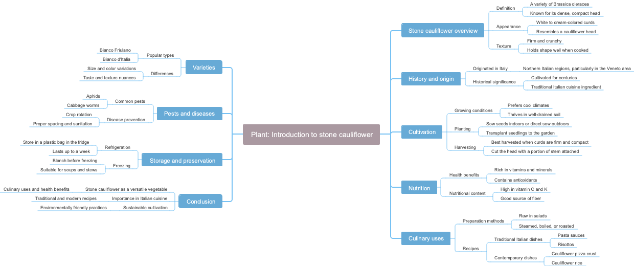 Plant: Introduction to stone cauliflower