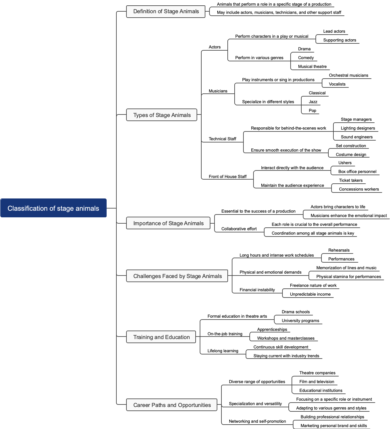 Classification of stage animals
