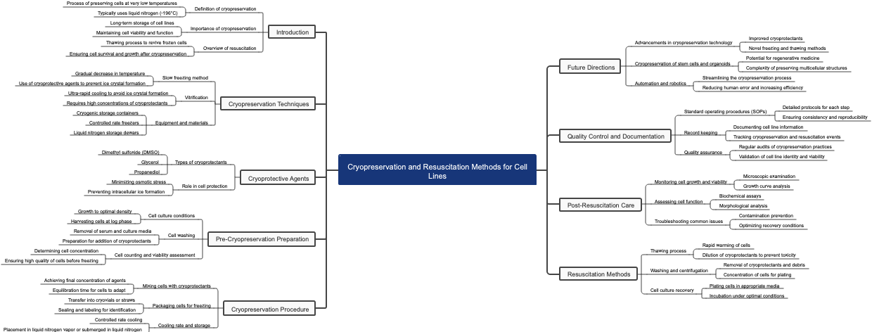 Cryopreservation and Resuscitation Methods for Cell Lines