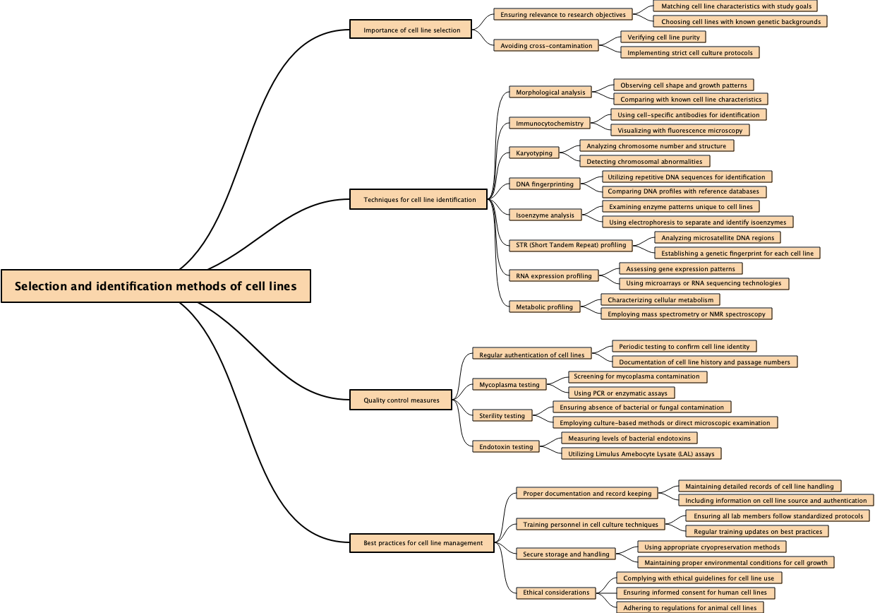 Selection and identification methods of cell lines