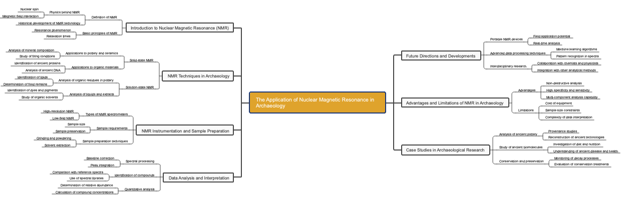 The Application of Nuclear Magnetic Resonance in Archaeology