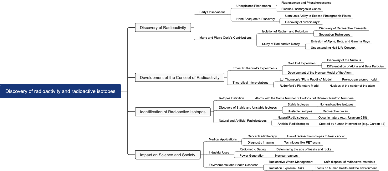 Discovery of radioactivity and radioactive isotopes