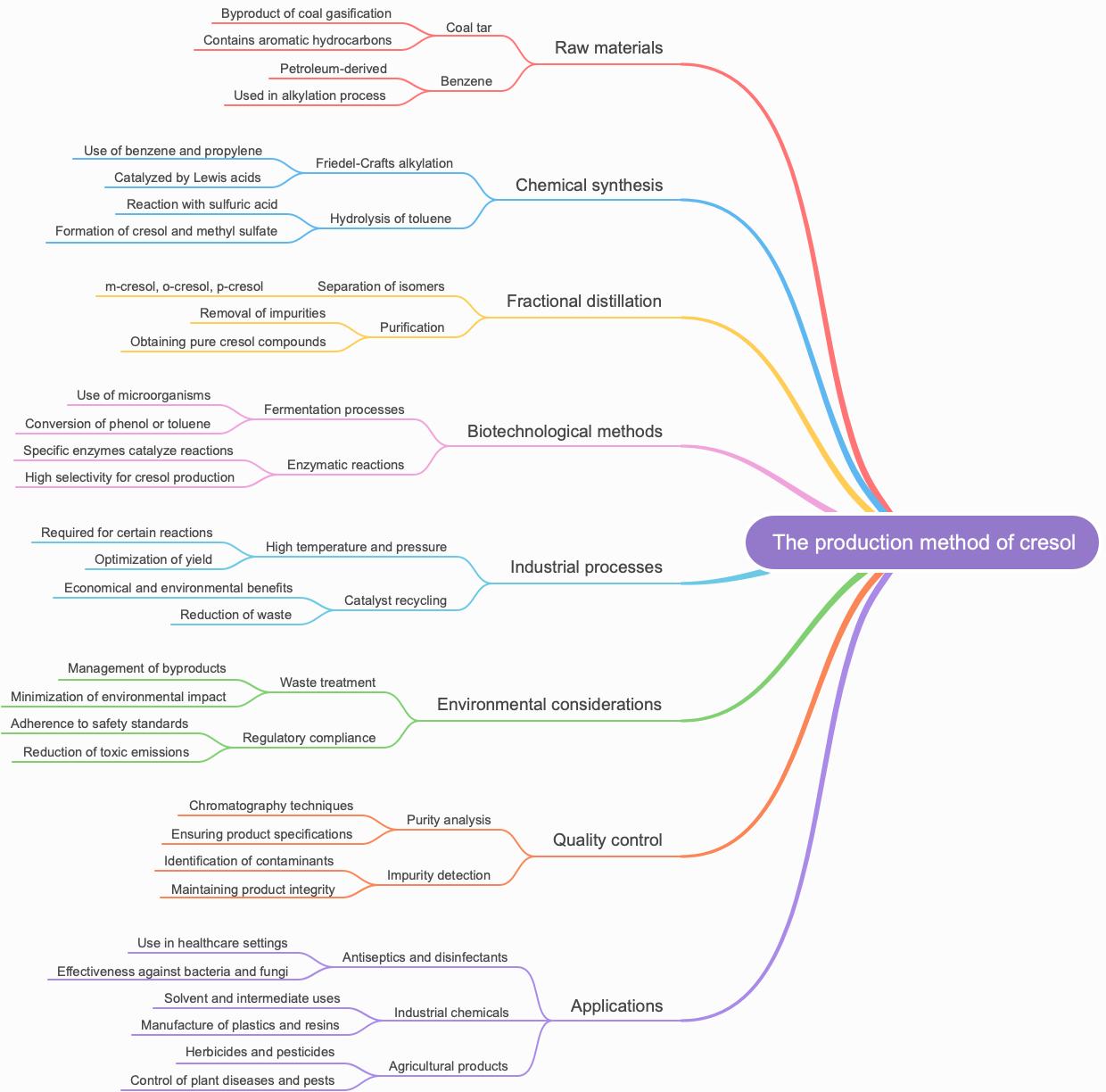 The production method of cresol