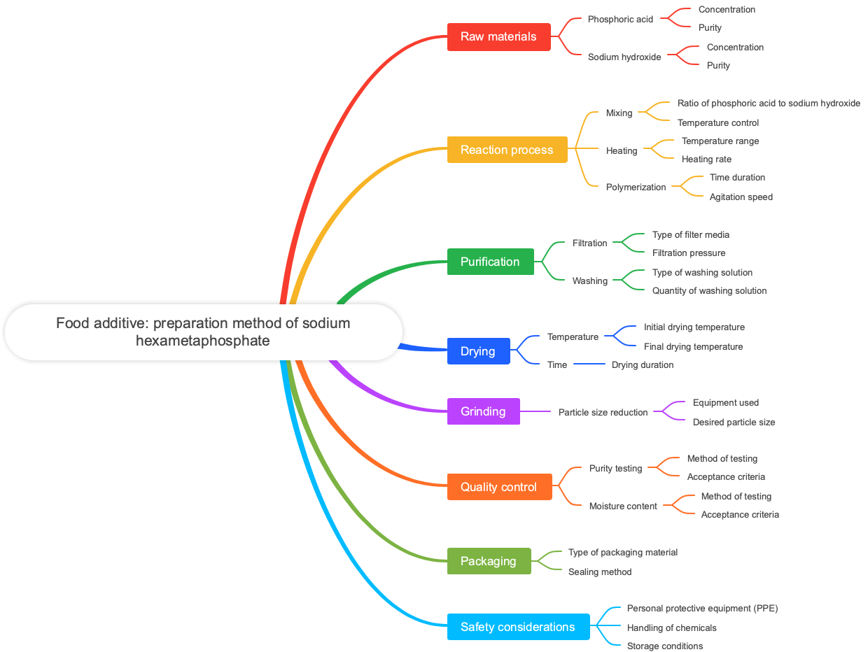 Food additive: preparation method of sodium hexametaphosphate