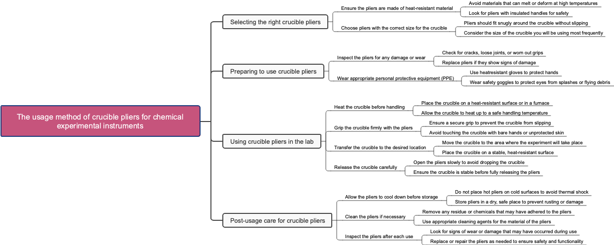 The usage method of crucible pliers for chemical experimental instruments