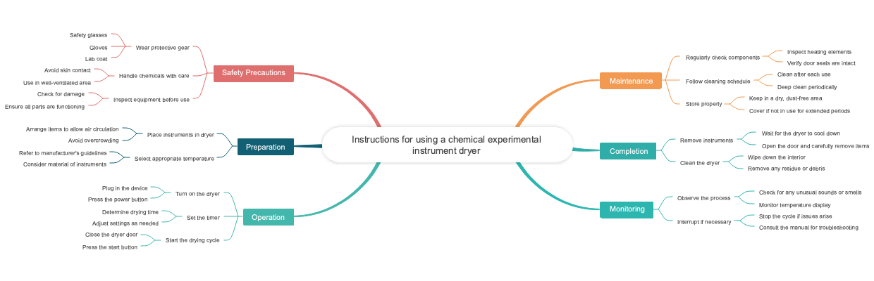 Instructions for using a chemical experimental instrument dryer