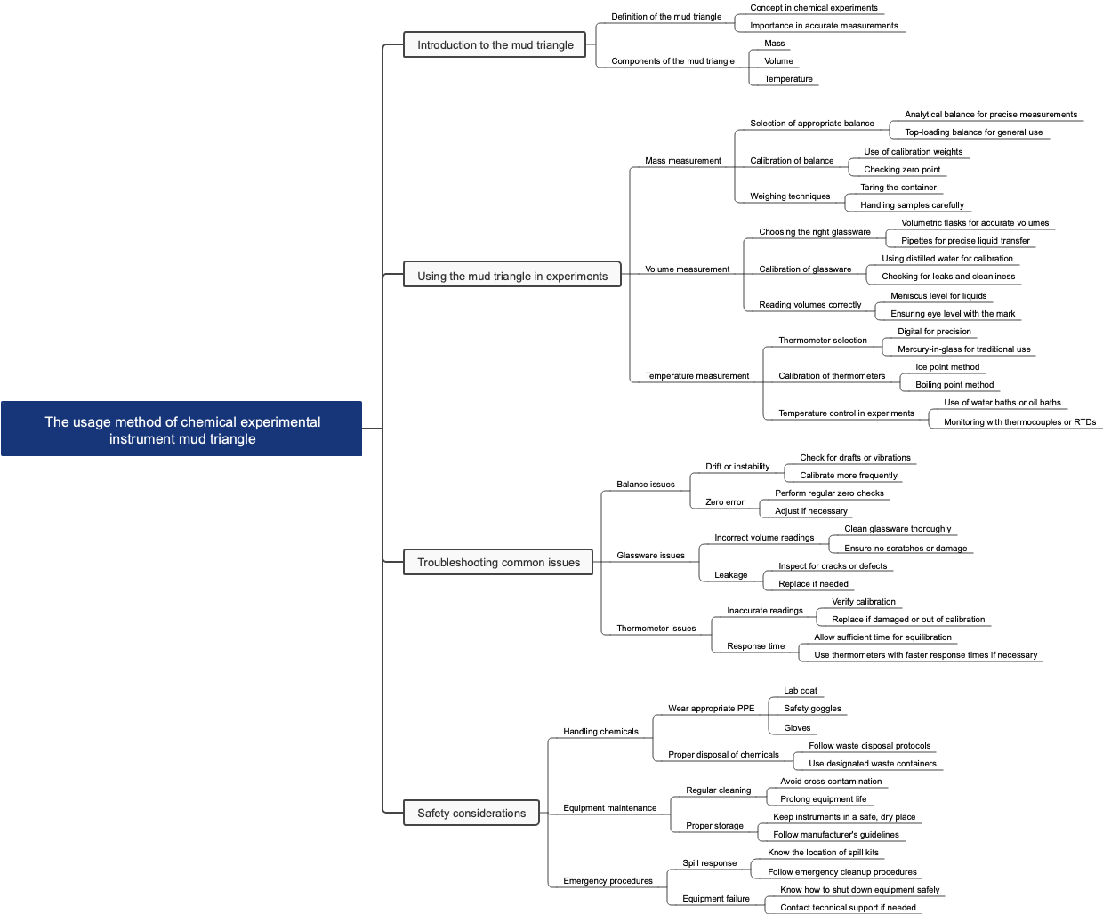The usage method of chemical experimental instrument mud triangle