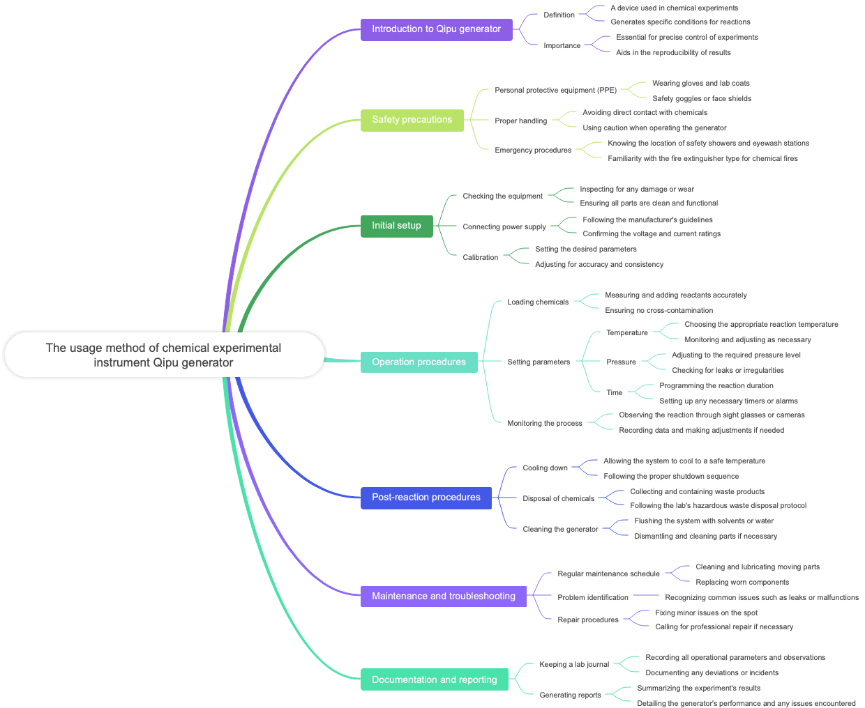 The usage method of chemical experimental instrument Qipu generator