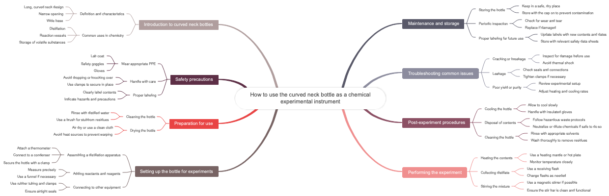 How to use the curved neck bottle as a chemical experimental instrument