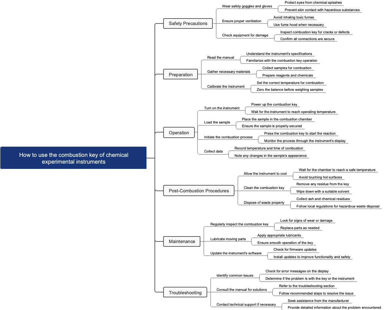 How to use the combustion key of chemical experimental instruments