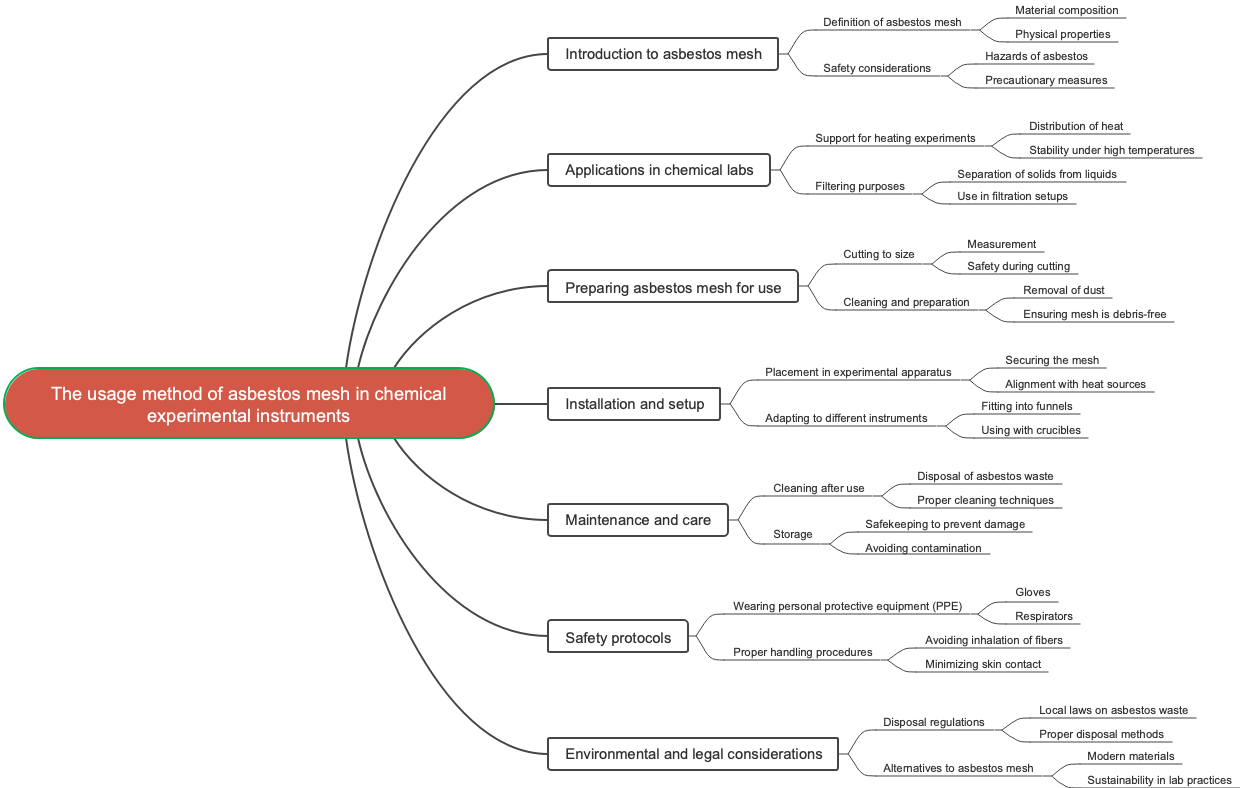 The usage method of asbestos mesh in chemical experimental instruments