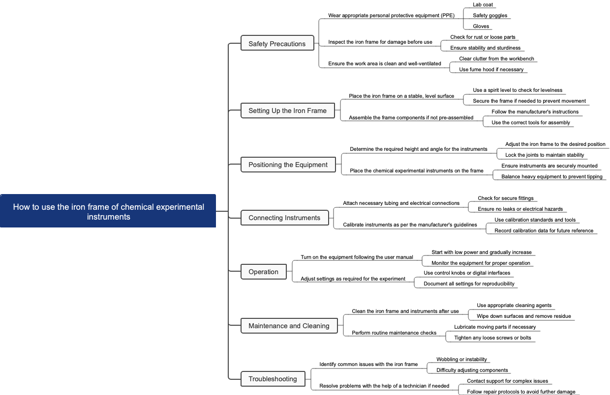 How to use the iron frame of chemical experimental instruments