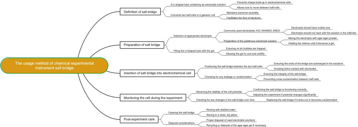 The usage method of chemical experimental instrument salt bridge
