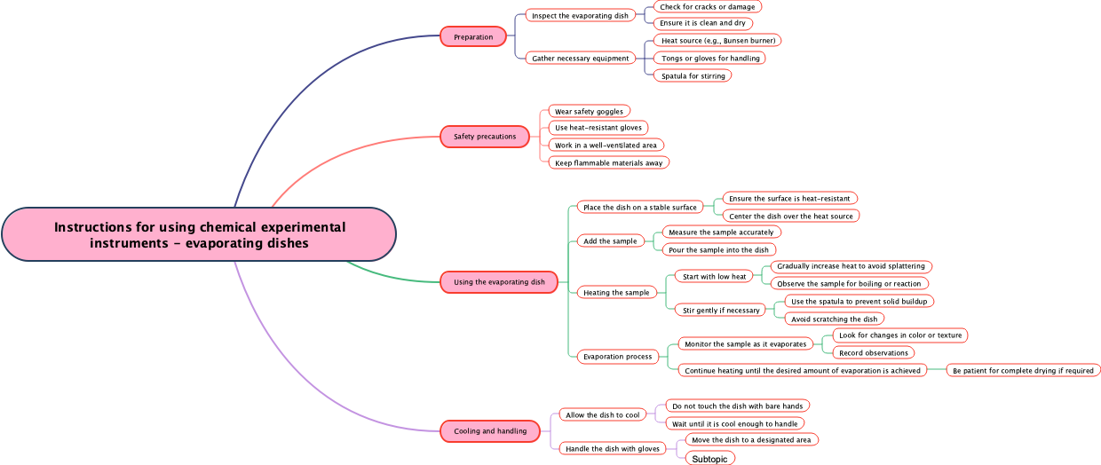 Instructions for using chemical experimental instruments - evaporating dishes
